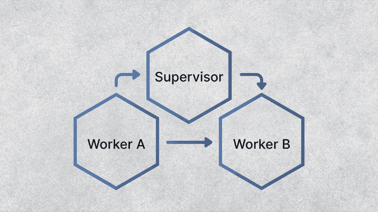 Диаграмма агента-супервизора, координирующего двух агентов-воркеров с двунаправленными стрелками коммуникации