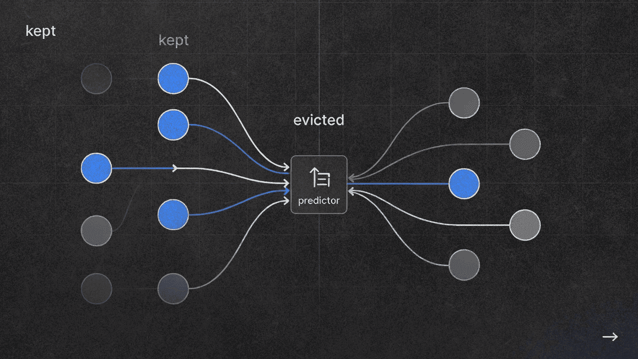 Схема сжатия KV-кеша с оценкой важности токенов